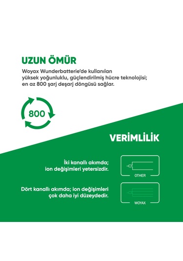 Woyax İphone 15 Plus Uyumlu Premium Batarya 4620 Mah Yüksek Kapas