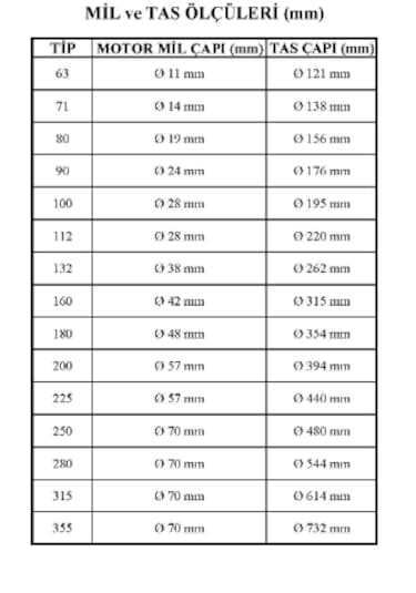 Gamak 250/4-250/6-250/8 Tip Elektrik Motoru Soğutma Pervanesi