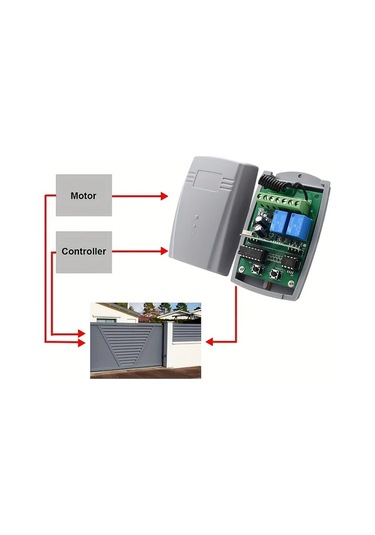 Motion003 1 Gri Alıcı Ve 2 Uzaktan Kumanda Garaj Kapısı Alıcı 433.92mhz 12v 24v Uyumlu 2 Kanallı Röle Anahtarlı Sabit Yuvarlak Kodlu