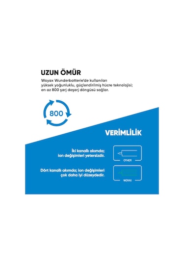 Woyax By Deji Oneplus 9 Pro Uyumlu Premium Batarya Blp827