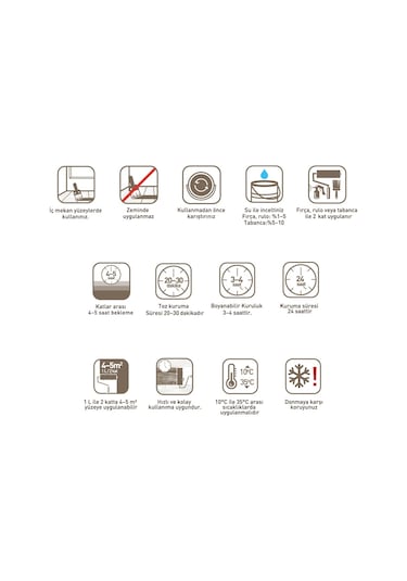 Ünlü Protect Aqua Su Bazlı 1K Panel Kapı Astarı Beyaz 0,9L