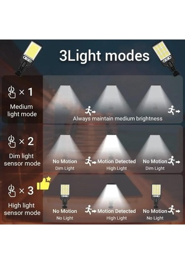 Tongxida 2 Adet 108 Cob Güneş Işıkları, 3 Modlu Su Geçirmez Hareket Sensörü, Güvenlik Aydınlatma, Duvar Sokak Lambası, Bahçe 2pcs