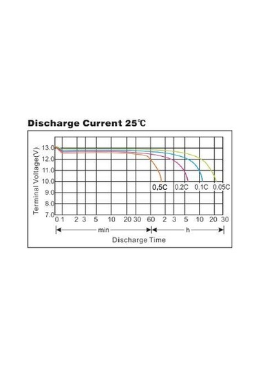 Megacell 12 Volt 200 Amper Lifepo4 Abs Kasa Akü
