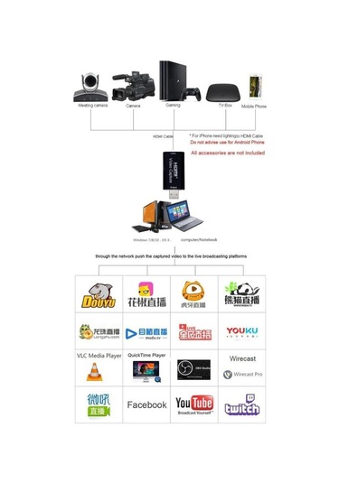 Hdmi Video Capture Ezcap Usb Video Capture Hdmi Kaydedici Yakalama Kartı