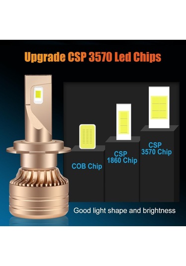 2 Adet H7 H4 Led Far Ampulleri Süper Parlak H11 H3 9005 9006 9012 Hb3 Hb4 H1 Led Canbus Sis Farları Turbo Led Lamba Lens Araba Işık Drl H3