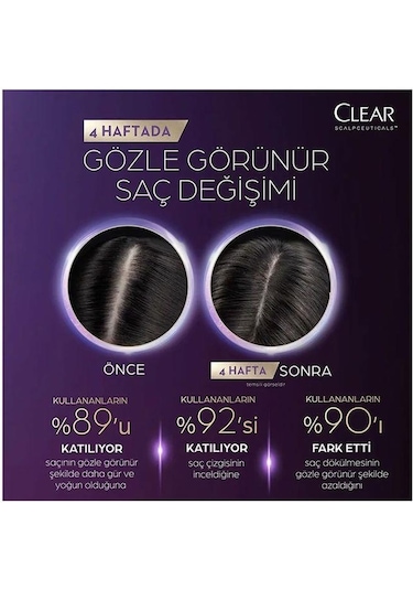 Clear Scalpceuticals Saç Dökülmesine Karşı Saç Bakım Kremi 170 ML