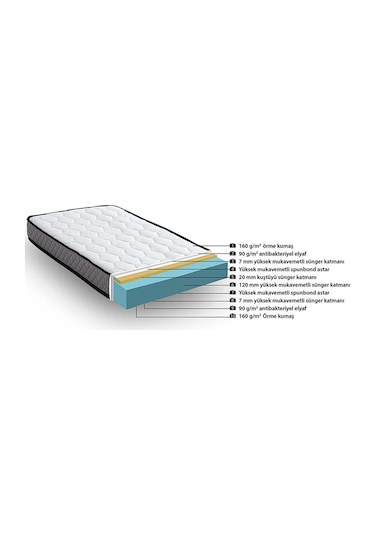 Sitehome Full Ortopedik Bebek Yatak Sünger 15 Cm