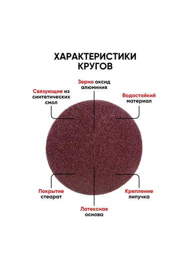 Lipucka Taşlama Makinesi İçin Taşlama Başlığı + P40 Zımpara Diskleri 10 Adet 164097147