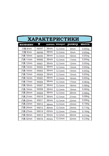 Krepkij Dom Lokma Anahtar Başı 24 Mm 1/2" 228855166