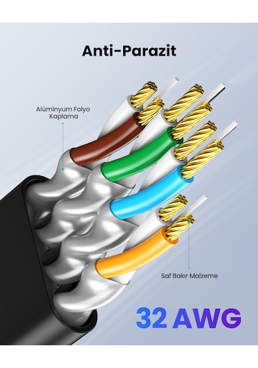 Ugreen Cat7 U/ftp Flat Ethernet Kablosu 3 Metre, 11262