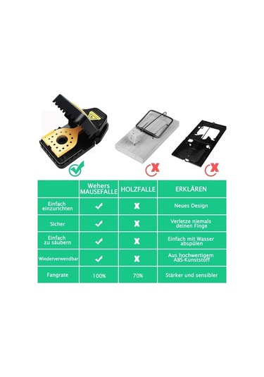 Createtech 4'lü Profesyonel Fare Kapanı Seti, Güçlü Darbe Mekanizmalı, Ev Ve İş Yeri İçin