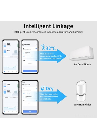 Geeksen Beyaz Wifi Sıcaklık Nem Sensörü - Akıllı Uygulama İle Uzaktan İzleme, Sıcaklık Alarmı Ve Geçmiş Veri Kaydı Pil Dahil Değil Beyaz