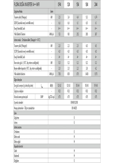 Vestel Flora Doğa Inverter 186 A++ 18000 WIFI Duvar Tipi Klima