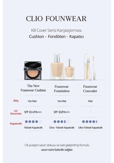 Clio Kill Cover Founwear Concealer 4 Ginger