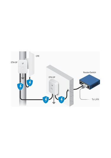 Ubiquiti Ubnt Eth-Sp-G2 Outdor Ethernet Surge Protector