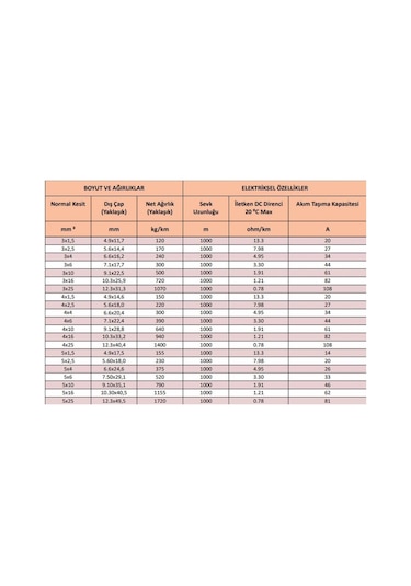 100 Metre İlkesan Antigron 2x6