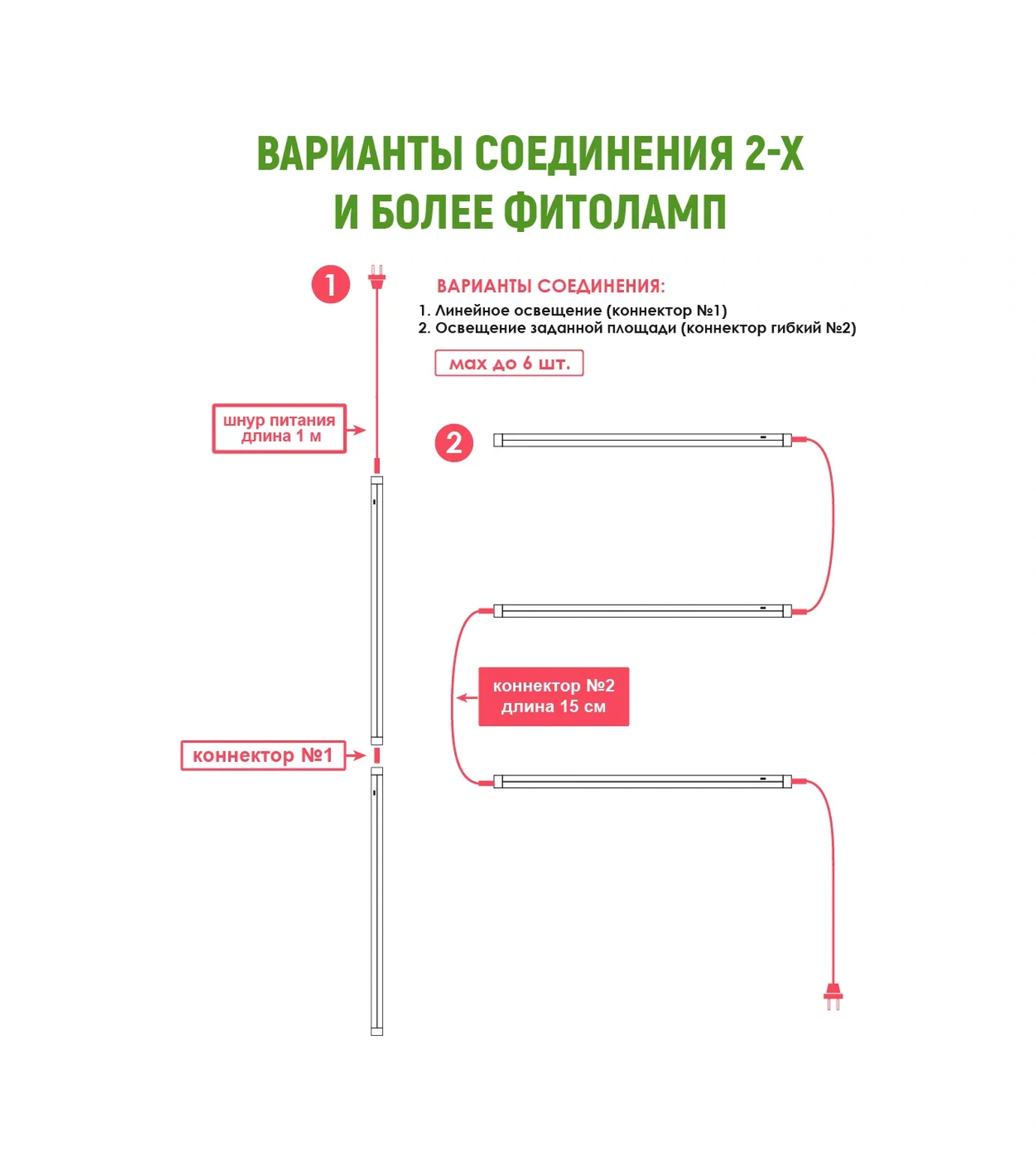 Garden Show Lineer Aydınlatma, 9 W, L510 Mm, Tam Spektrum 311623384 Beyaz