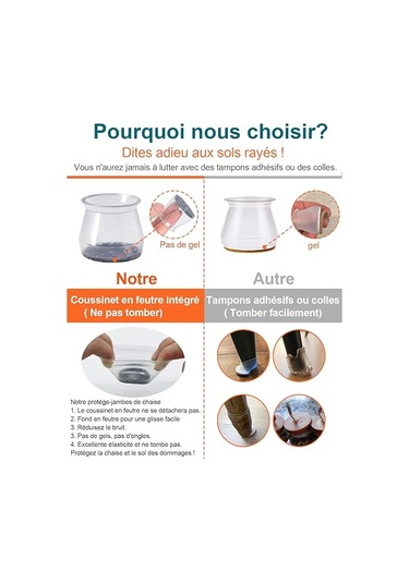 32 Adet Silikon Sandalye Ayağı Koruyucusu, Boyut: Küçük 23 - 32 Mm'ye Uyar , Küçük Sandalye Ayağı Koruyucuları, Keçeli Sandalye Ayakları İçin Şeffaf Silikon Koruyucular Diğer