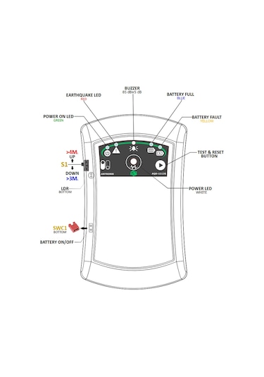 AQD-11135-B Deprem Dedektörü