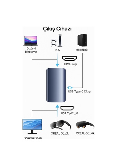 Xreal Adapter 4k-60hz Xreal Type-c To Hdmi Adaptörü Konsoltech