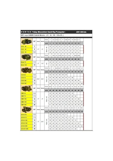Nova75 7.5 Hp 380v Yatay Monoblok Santrifüj Pompa