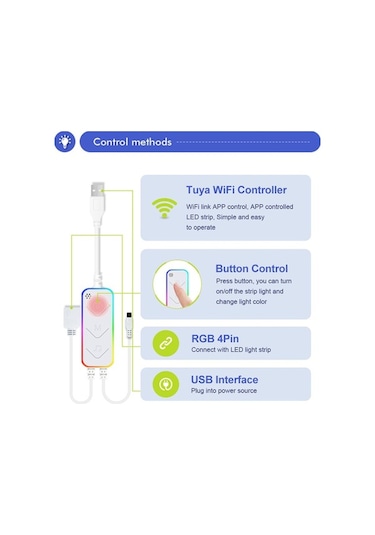 Ebitda Wifi Kontrolü Rgb Led Şerit Işık - 100/300/500/750cm Seçenekleri