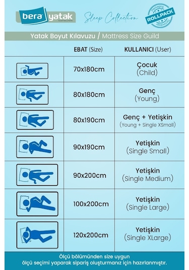 Mrs. Lotus Lux Full Ortopedik Yatak Ölçü Seçenekli
