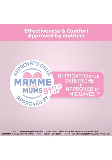 Chicco Natural Feeling Manuel Göğüs Pompası