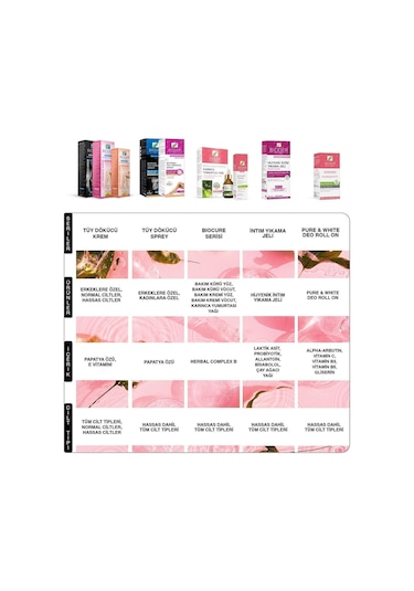 Bioder İntim Yıkama Jeli 200 Ml - Laktik Asit, Probiyotik, Çay Ağacı Yağı, Allantoin, Bisabolol