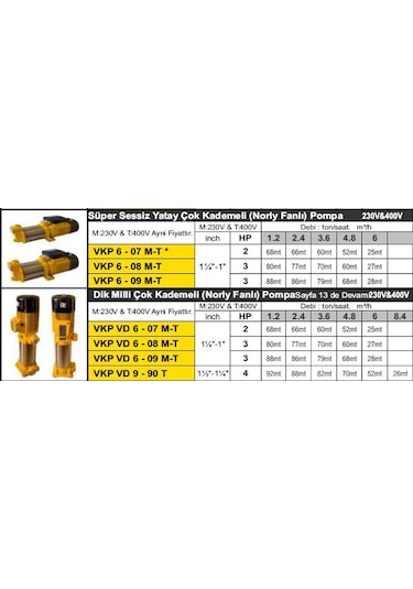 Vortex Vkp 6-07M T Yatay Kademeli Pompa Trifaze