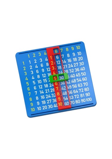 Matematik Kutusu Çarpım Tablosu Öğrenme Panosu - Mavi