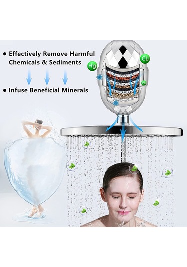 Monyee Duş Filtresi, Çok Aşamalı Filtreleme İle Klor Ve Ağır Metal İyonlarını Temizler, Cilt Ve Saç Sağlığını Geliştirir Diğer