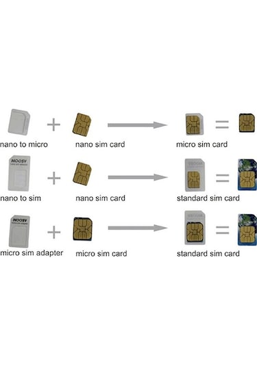 Noosy Micro. Nano. Normal Sim Kart Dönüştürücü Adaptör Iğne