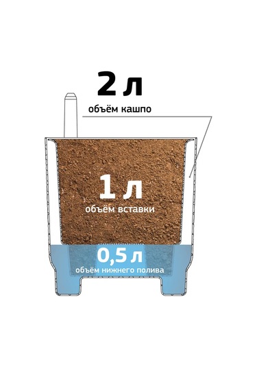 Idea 2 Litre Otomatik Sulama Ve İç Takımlı Çiçek Saksısı 219049171