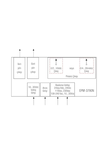 Emko Esm-3710-n.51101/0000/2000 ,77x35mm 220vac Kontak-1a1k Pt100 Isı Kontrol