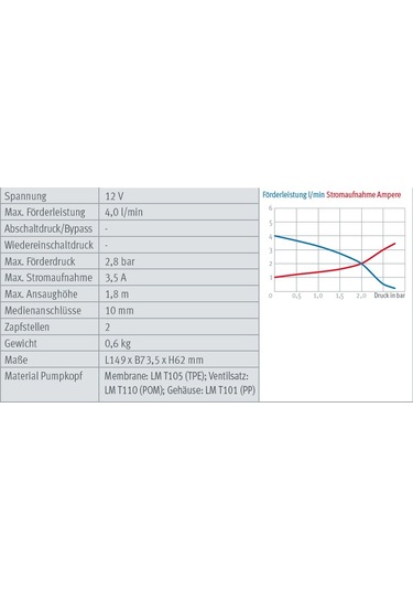 Lilie 12v 2,8 Bar 4l Mini Diyaframlı Hidrafor Karavan Su Pompası