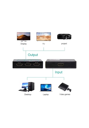 Büro Ev Ofis Cihazları İçin 3port Hdmı Switch