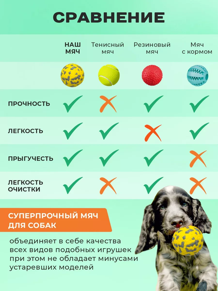 Purrfect Place Köpekler İçin Oyuncak, Süper Dayanımlı Top 201068333