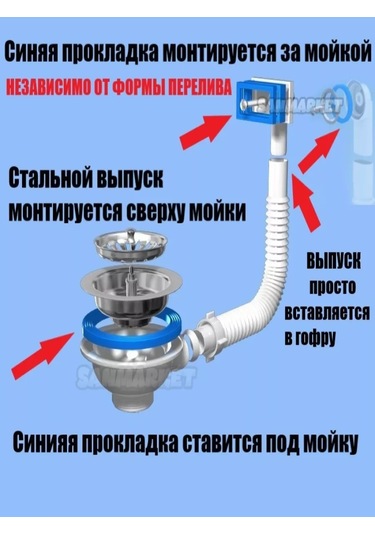 Vaterlinia Çamaşır Makinesi Drenajlı Lavabo Sifonu 219815310