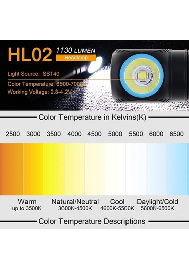 Novahub Ipx6 Su Geçirmez 1130lm Sst40 Led Şarj Edilebilir Kamp/far Işıklı Fener Çok Renkli