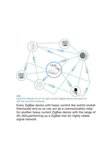 Besthome1 Zigbee Akıllı Anahtar Modülü: 4 Yollu Uzaktan, Alexa & Google Home Dostu, Akıllı Ev Sistemi İçin Mükemmel 1-gang