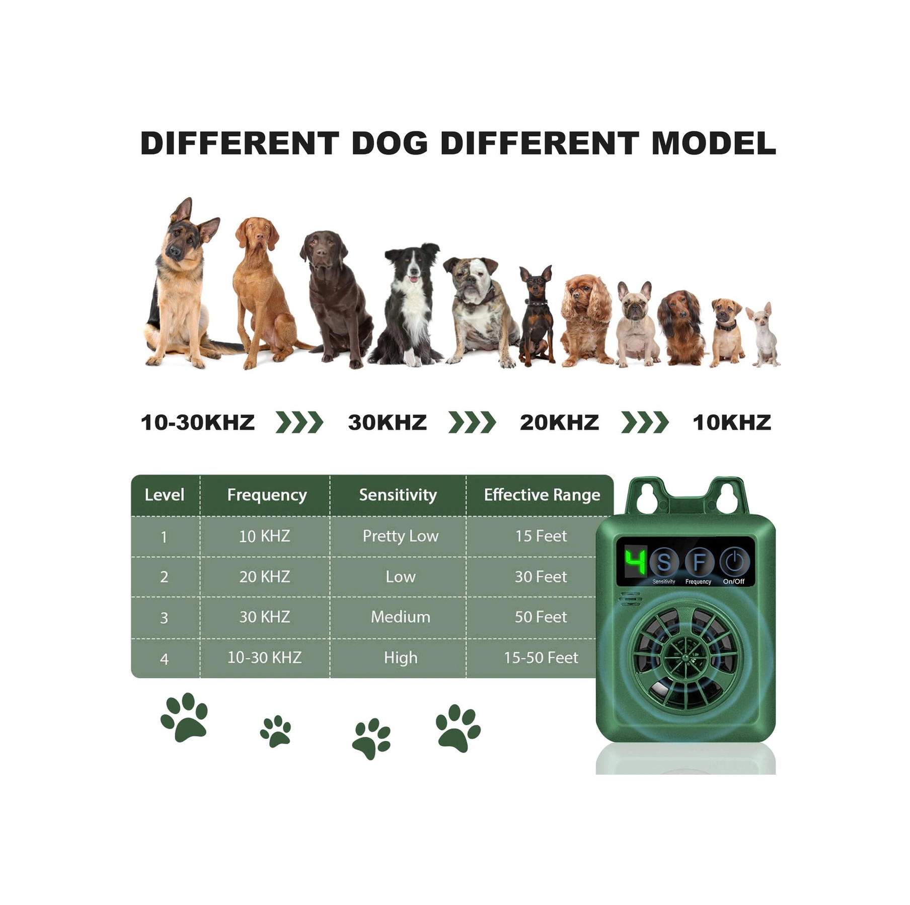 Geeroyoo Usb Şarjlı Ultrasonik Köpek Havlama Engelleme Cihazı, Dijital Ekranlı, 50 Ft Menzil, Ip4 Su Geçirmez, Köpek Eğitimi Ve Gürültü Kontrolü