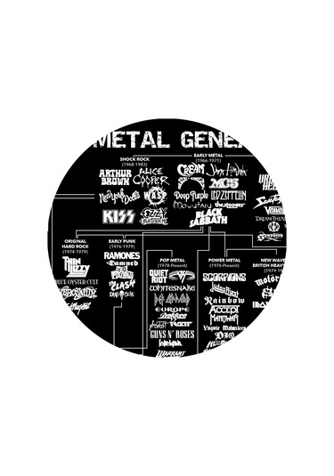 Metal Genealogy Posteri