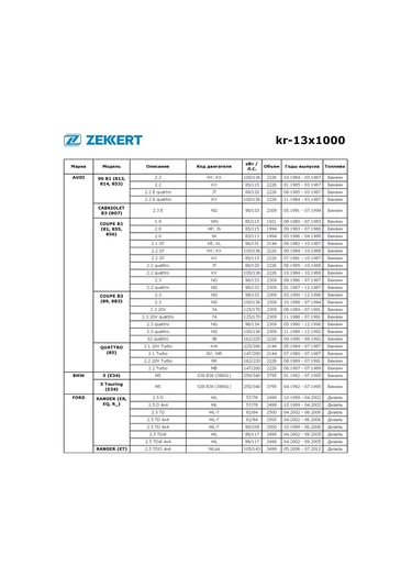 Zekkert Toyota, Volkswagen İçin 13x1000 V Kayışı Değiştürücü Kayışı 301133736