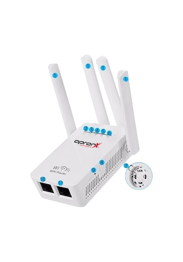 Apronx APX-WR29Q 2.4 GHz 300Mbps Kablosuz Router