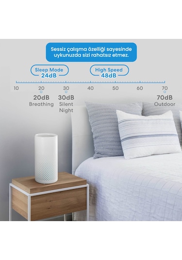 Meross Wi-Fi Uzaktan Kontrollü Akıllı Hava Temizleyici
