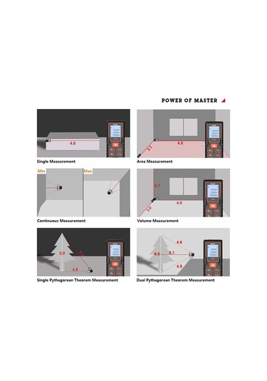 Moveevo Infrared Lazer Ölçüm Aleti 100m: Alan-hacim Hesaplama, Lcd Işık, Üç Birim Dönüşümü, Pisagor Modu Ve Çift Seviye Göstergesi