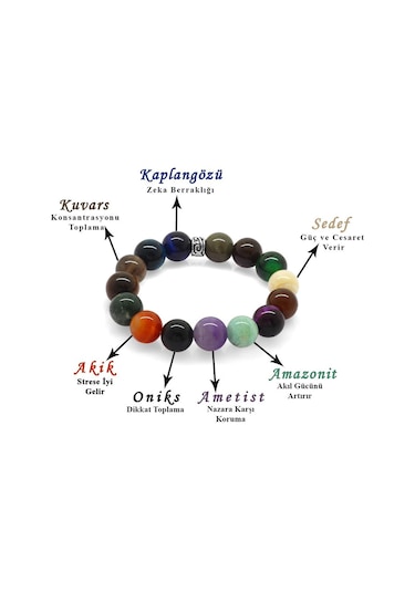 Tesbihane Küre Kesim Multicolor Doğaltaş Kombinli Çocuk Başarı Bilekliği Çok Renkli