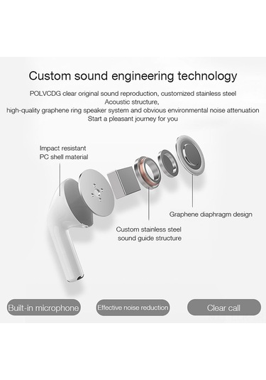Xindoker Pro4 Beyaz Bt5.0 Kablosuz Kulaklıklar - Led Ekran, Hifi Ses, Gürültü Azaltma, Spor İçin, Hd Arama, Otomatik Eşleşme, Şarj Kutusu İle
