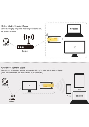 Yaozixa Usb 3.0 Kablosuz Ağ Kartı, 1200mbps, 2.4/5ghz Çift Frekans, 802.11ac, Dışarıdaki Çift Anten, Wd-4602ac Modeli